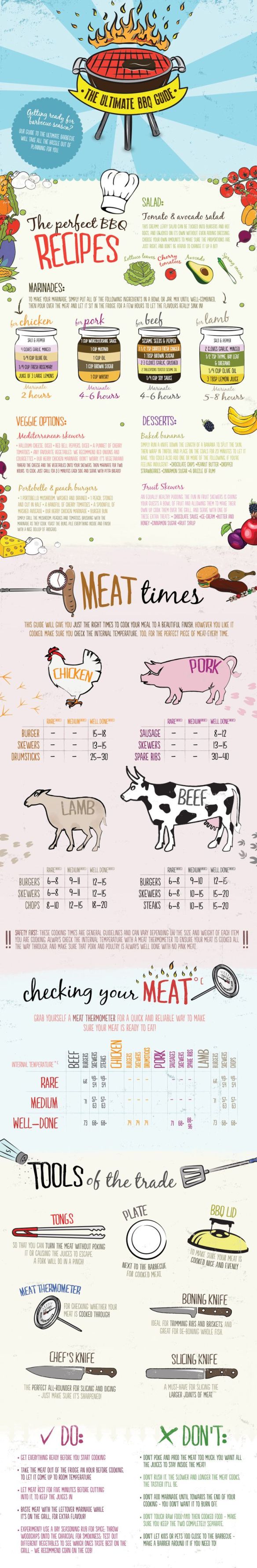 Ultimate Summber BBQ Cheatsheet