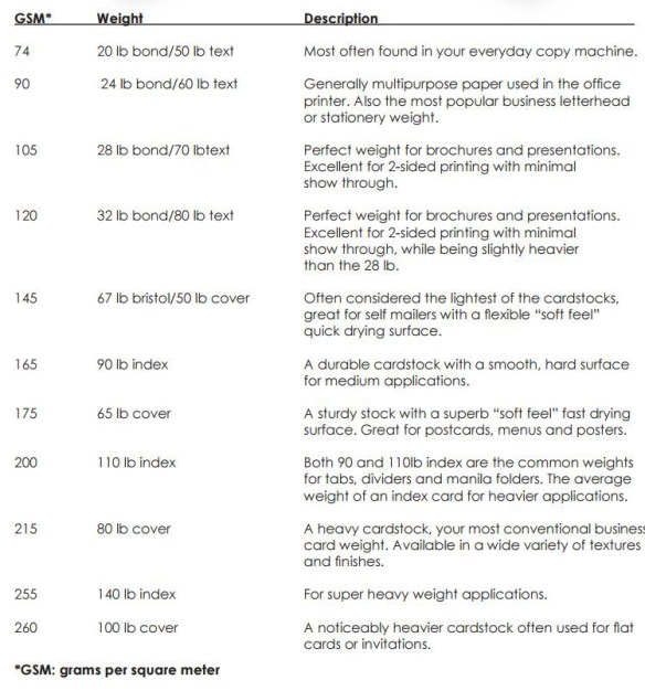Paper Weight Chart Description