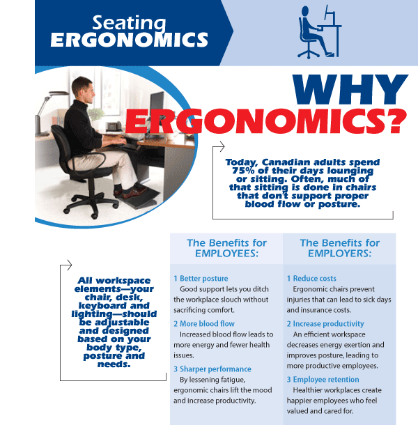 Ergonomics at the workplace