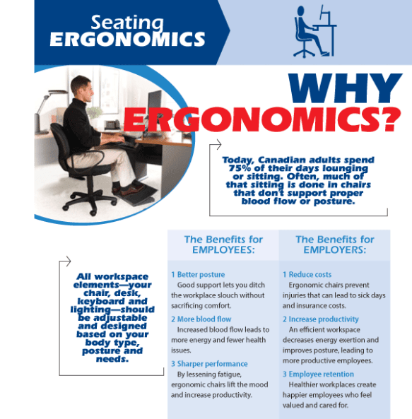 Ergonomics at the workplace