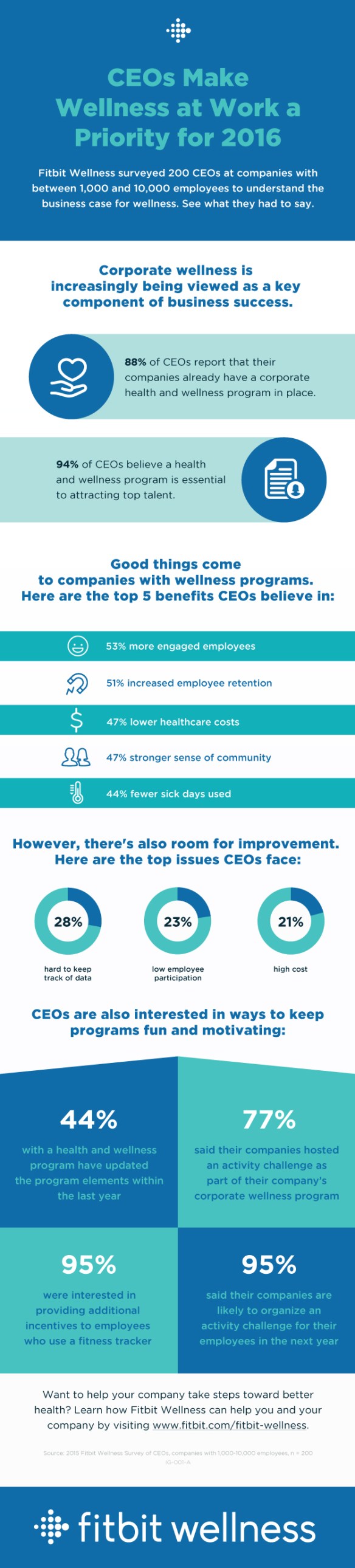 Workplace Wellness Survey